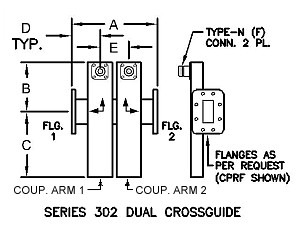 Dual Crossguide Directional Couplers - 2 WG Ports - 2 Coax Type-N (F) Ports