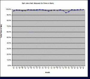 ATM Ontime Performance Statistics