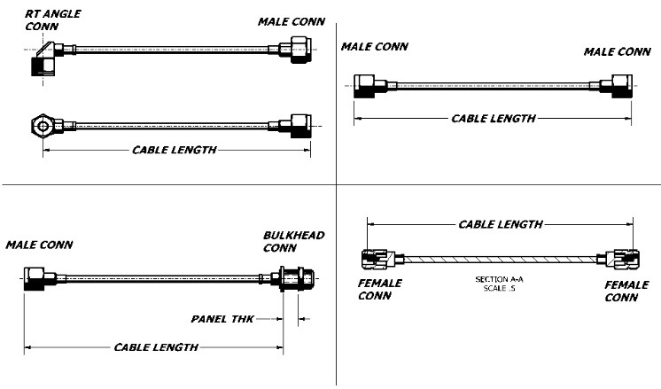 Cable Length Tolerances