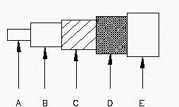 Coaxial Cable Connectors