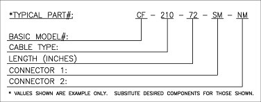 Coaxial Cable Assembly Part Number Information