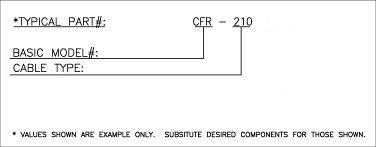 Raw Coax Cable Length Part Information