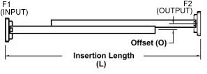 Waveguide Precision Fixed Attenuator - Diagram