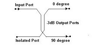 90 Degree Hybrid Coaxial Couplers - Diagram