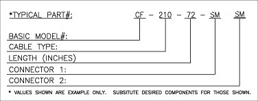 Ka-Band Flexible Coaxial Cable Part No Specs