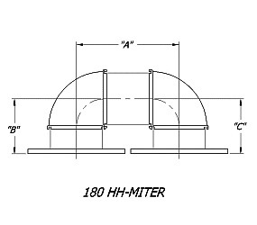 Dual 180 degree H-Miter Rectangular Waveguide