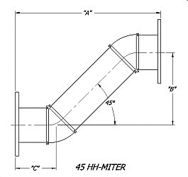 Double Ridge Waveguide Bends & Miters