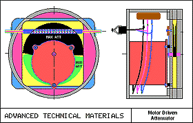 Motor Cad Drawing