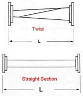 Rectangular Waveguide Straight / Twist Diagram