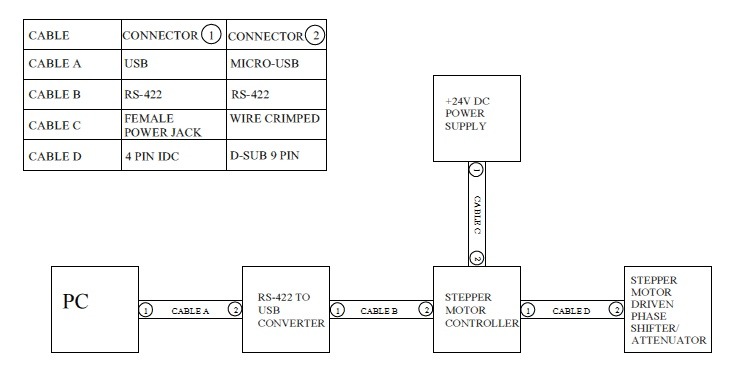 SM Control Diagram