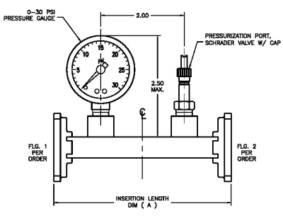 Waveguide Pressurizing Sections